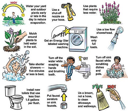 Drought Tips for Saving Water