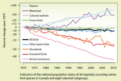 National Population Status Indicator